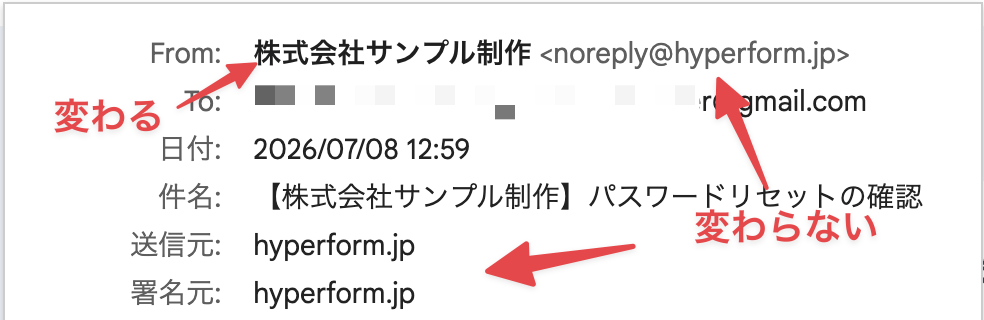 メール詳細の表示例。送信元の表示名は設定した表示名に変わるが、メールアドレスと送信元・署名元のhyperform.jpは変わらない