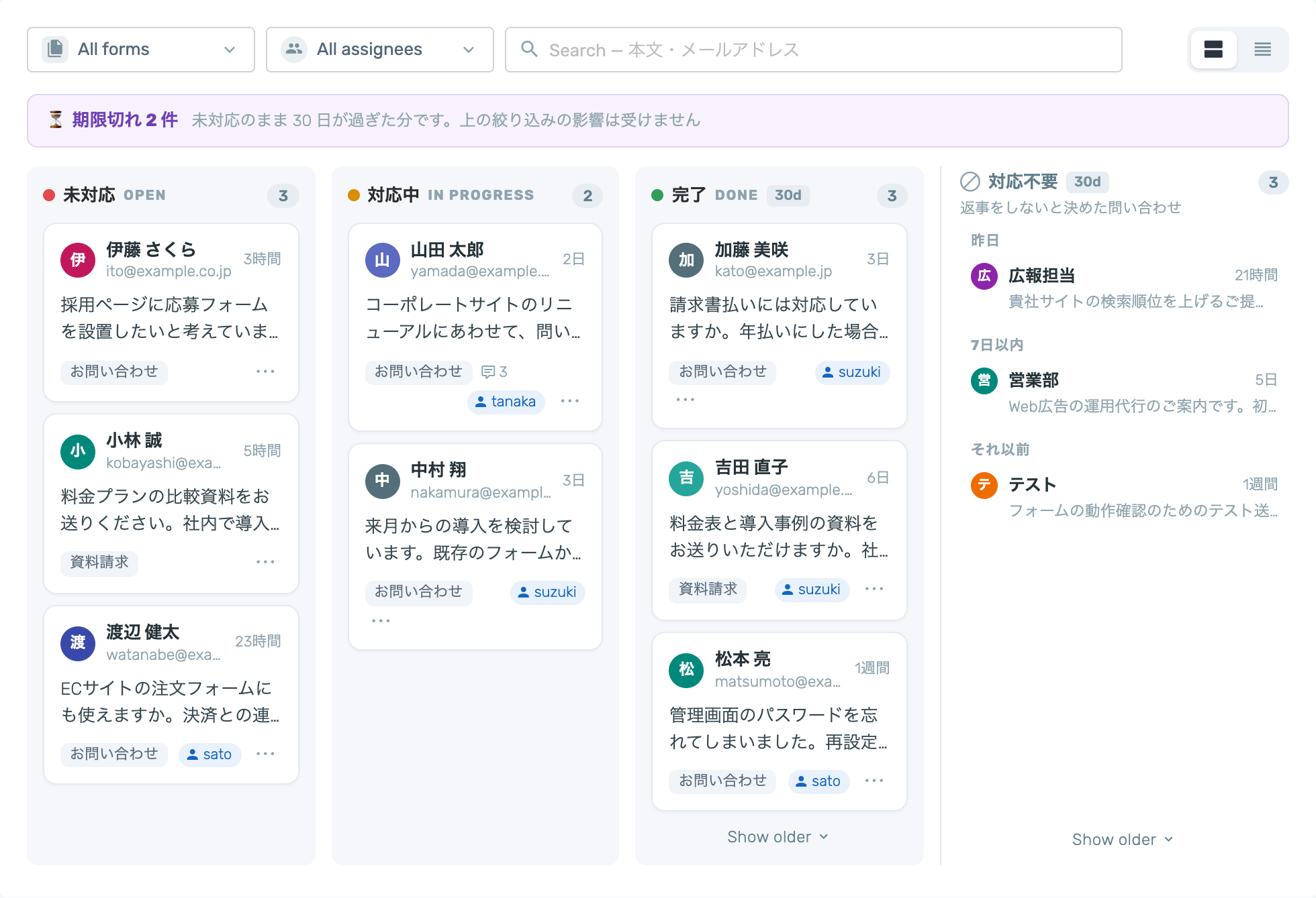 対応状況ボード。上に絞り込みと期限切れ2件の帯、下に未対応・対応中・完了の列と右端の対応不要の列があり、カードに送信者名・本文の抜粋・フォーム名・担当者が並んでいる